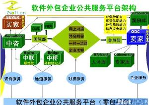 軟件外包服務的全面解析 機遇、挑戰(zhàn)與選擇指南